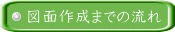 図面作成までの流れ